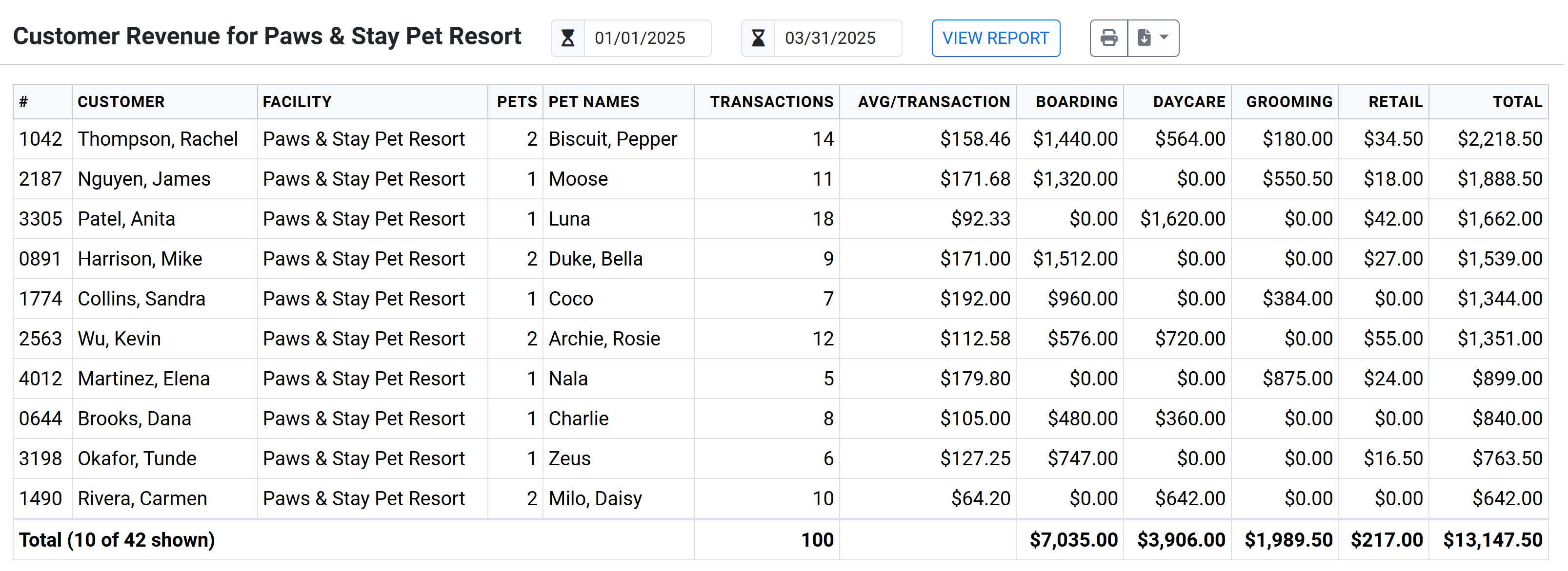 Kennel card and reporting